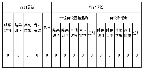 政府信息公开行政复议、行政诉讼情况