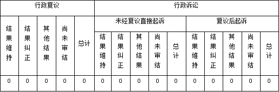 政府信息公开行政复议、行政诉讼情况