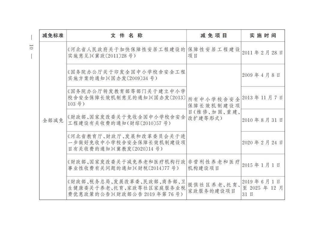 省办进一步优化营商环境意见