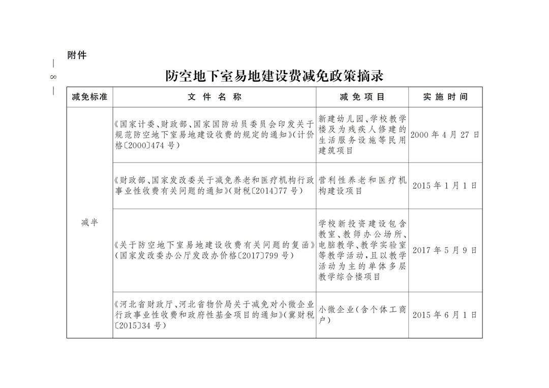 省办进一步优化营商环境意见