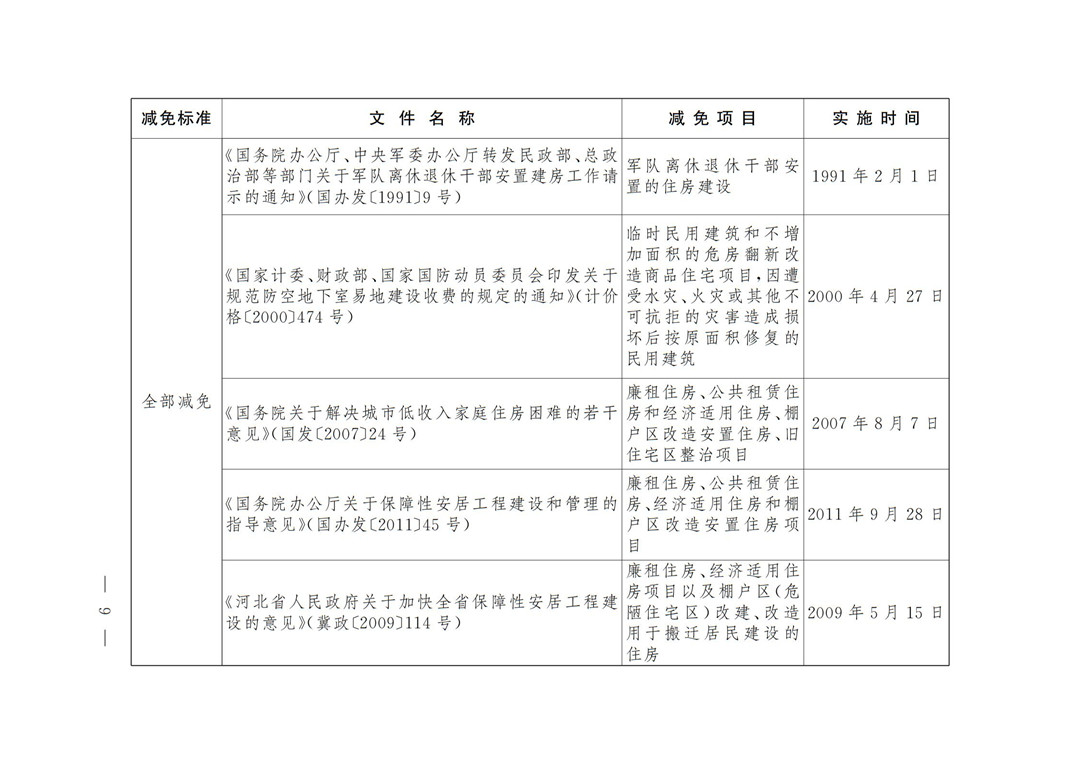 省办进一步优化营商环境意见
